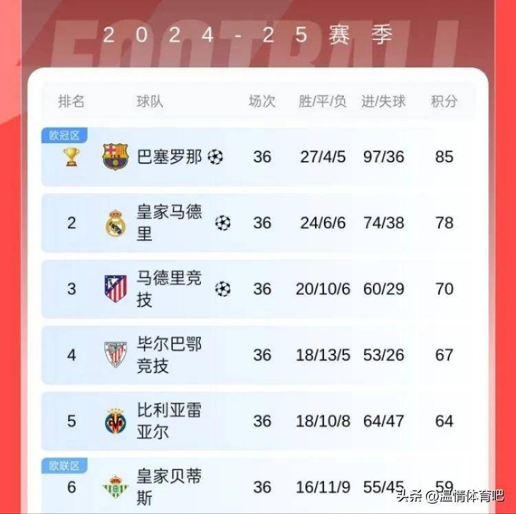 马德里德比热血激战，进球数创纪录的简单介绍